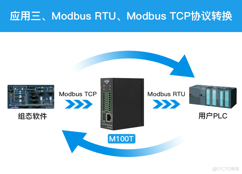 Modbus RTU MQTT远程IO模块支持欧姆龙_数据采集_10