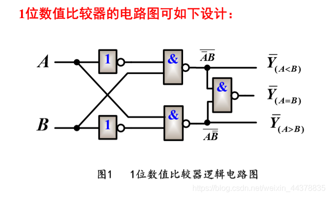 (十三)【数电】(组合逻辑电路)比较器和奇偶校检器