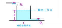 非线性微分方程的线性化_控制系统