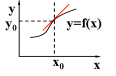 非线性微分方程的线性化_数学模型_06