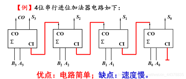 加法器逻辑电路图图片