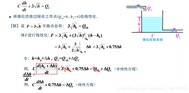 非线性微分方程的线性化_斜率_19