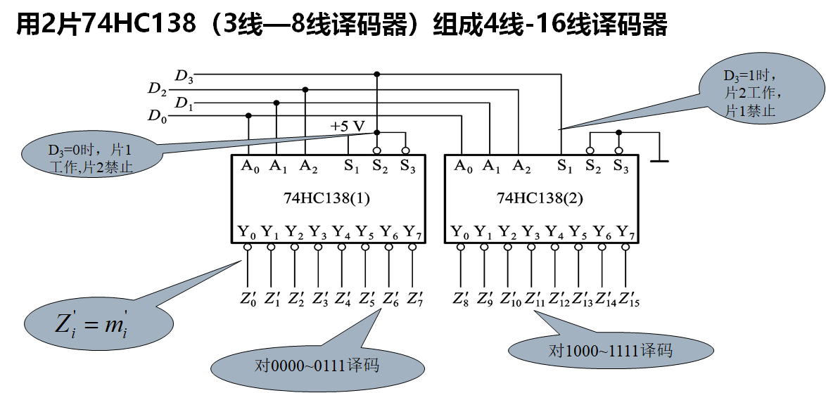 （十）【数电】（组合逻辑电路）译码器_十进制_11