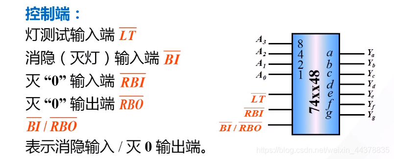 （十）【数电】（组合逻辑电路）译码器_其他_26