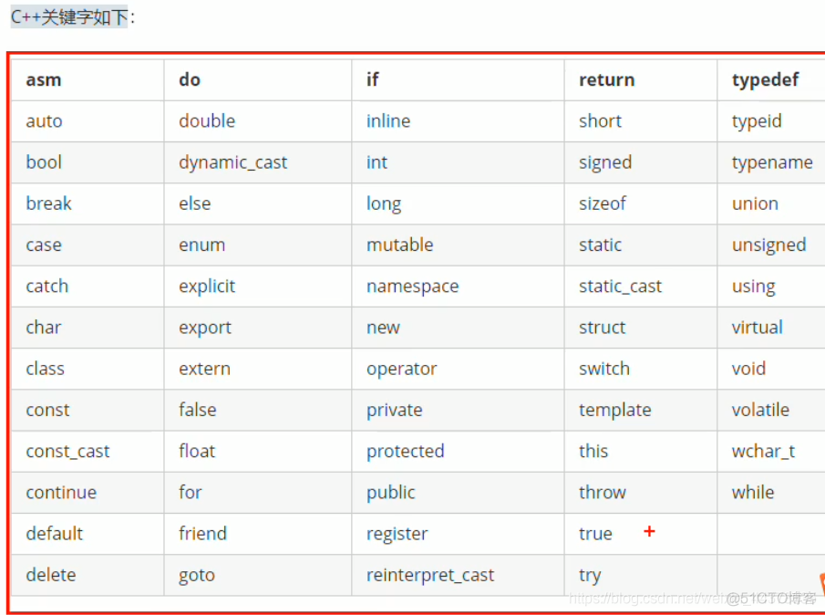 （一）【C++】C++初识|数据类型_字符串_04