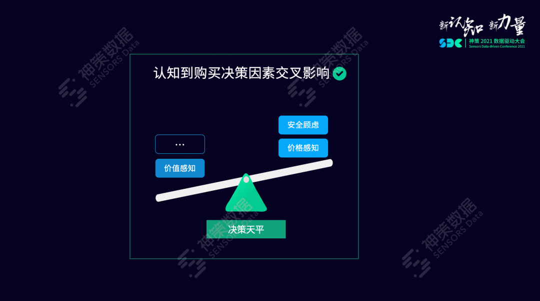 经济价值：贴近生活，变幻莫测，影响决策的重要因素