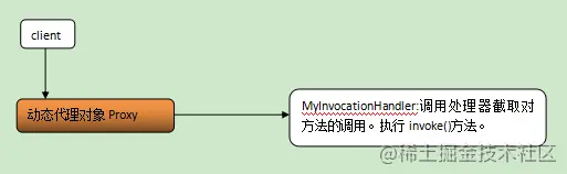 Java代理模式之动态代理模式_java_07