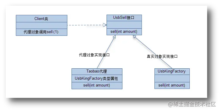 Java代理模式之动态代理模式_后端_08