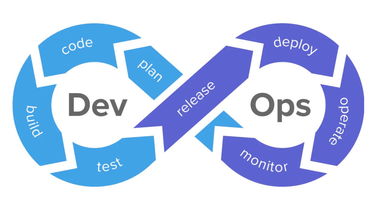 DevOps 前端开发和 Spug_java