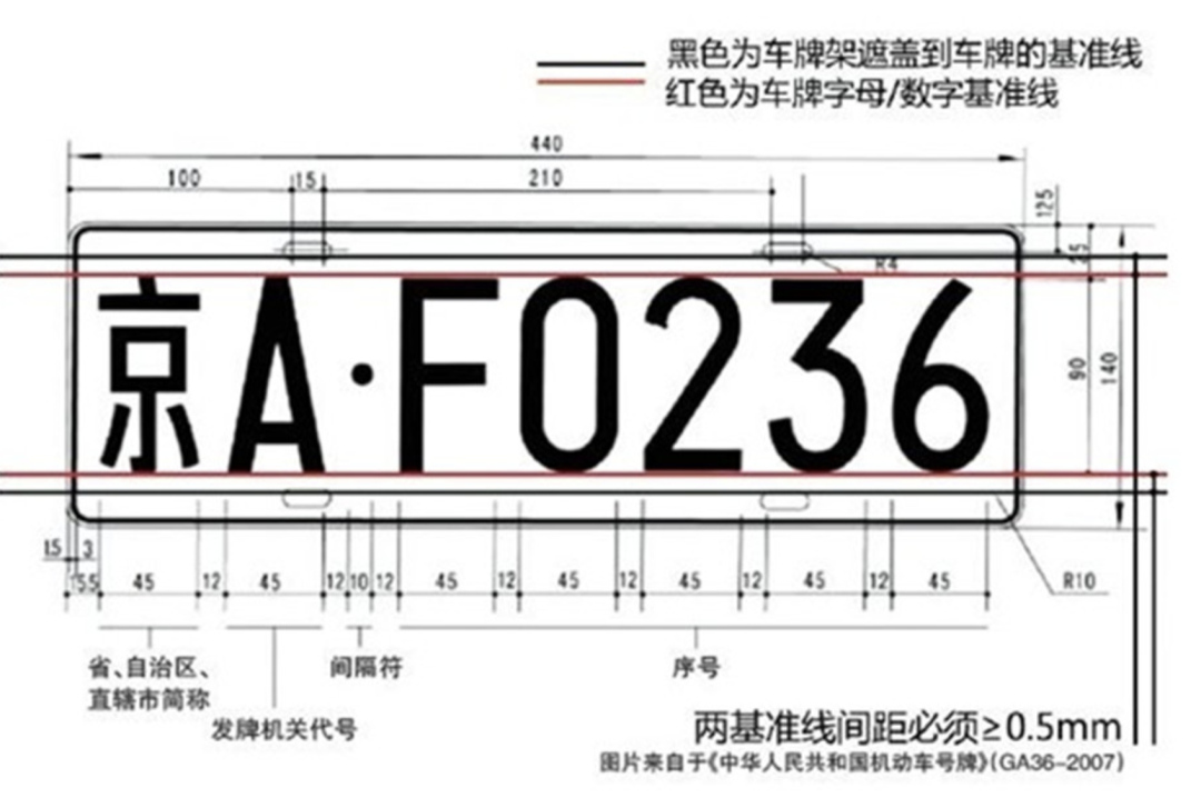 基于Python的车牌检测和识别系统_深度学习