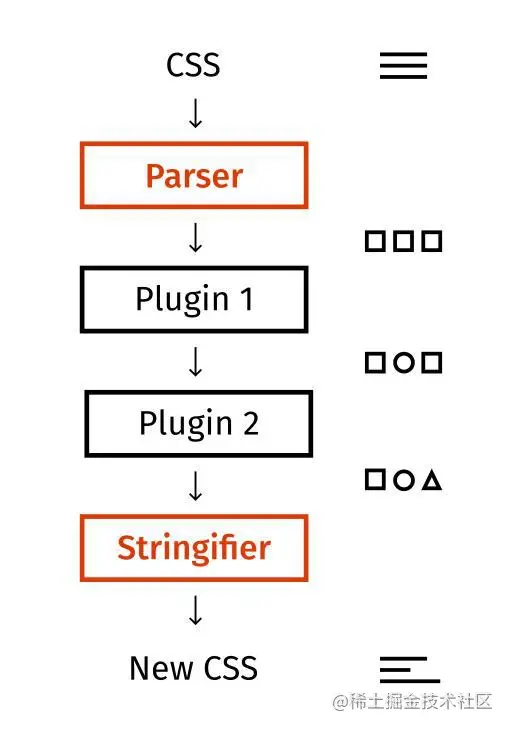 快速入门 postcss 插件：自动转换 px 到 rem_前端_02