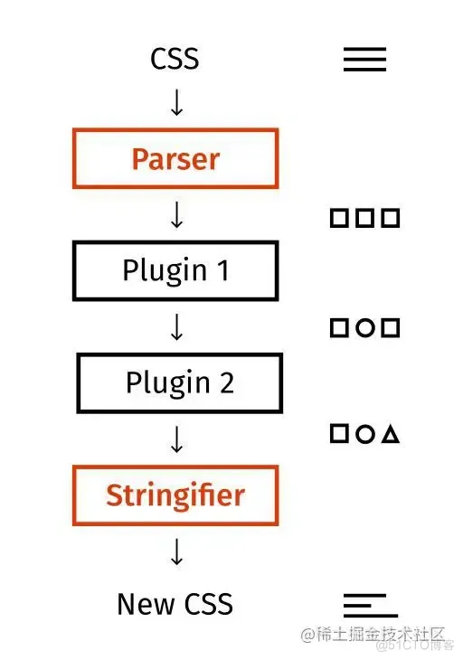 快速入门 postcss 插件：自动转换 px 到 rem_html_02