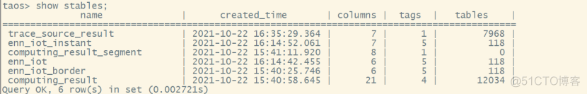 助力数字孪生，TDengine在叁零肆零仿真平台中的实践_mongodb_03