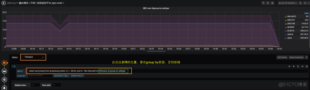 使用开源的TDengine与开源的Grafana部署短信运营监测可视化平台_物联网_11