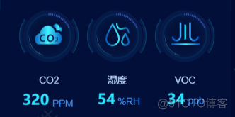 数字孪生智慧园区能源管理系统_数据_10