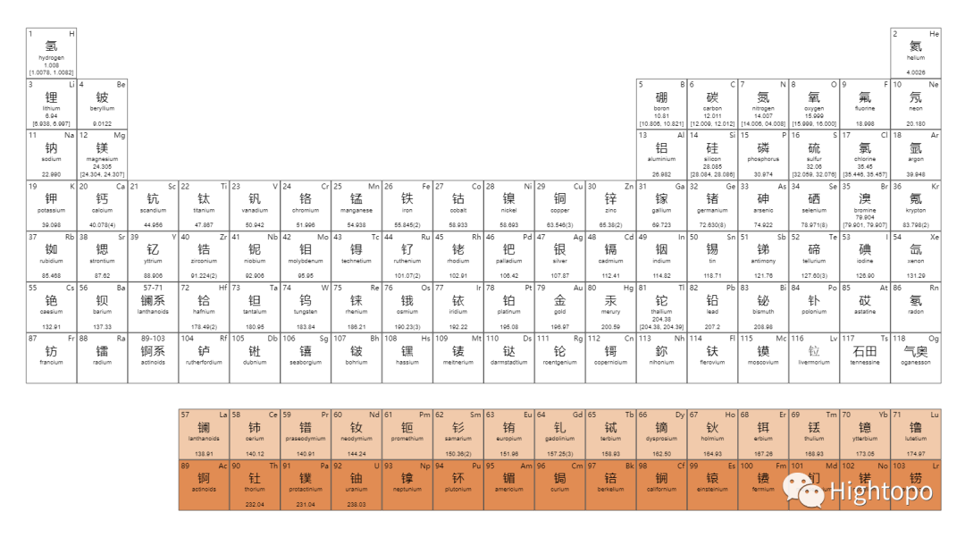 元素周期表 3D 交互展示_2d_04