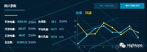 基于 HTML5 WebGL 的 3D 科幻风机_3d_02