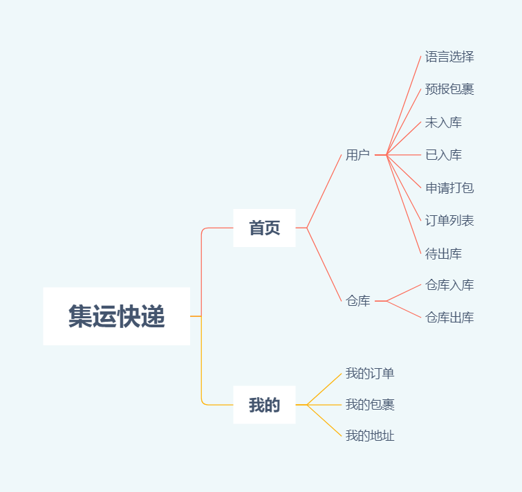 使用APICloud开发物流仓储app项目实践_前端看覅