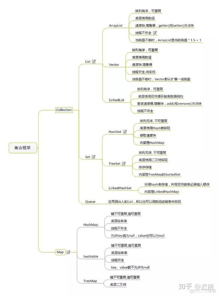 java 核心知识点_数据_03