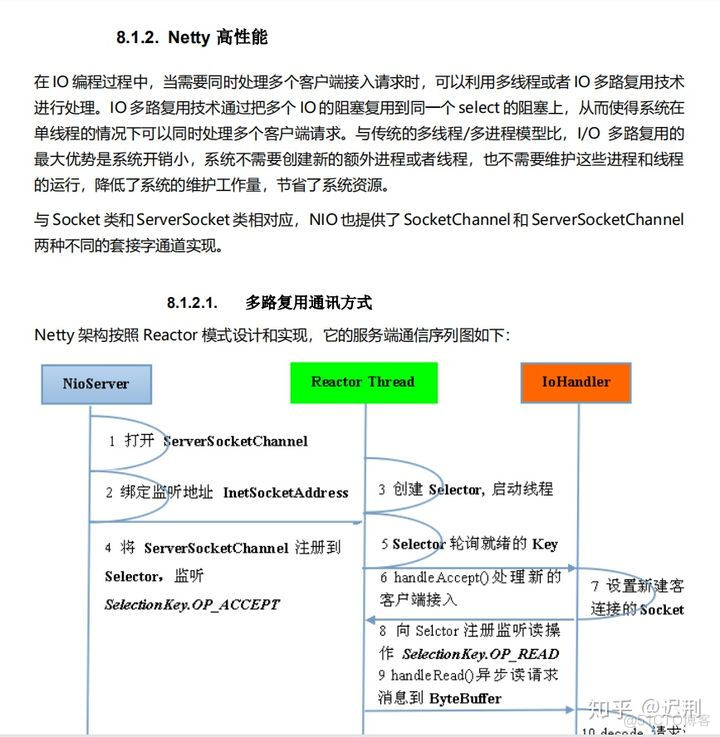 java 核心知识点_数据_08