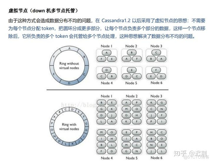 java 核心知识点_数据_14