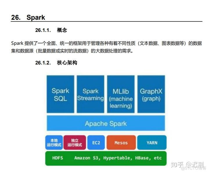 java 核心知识点_spring_19