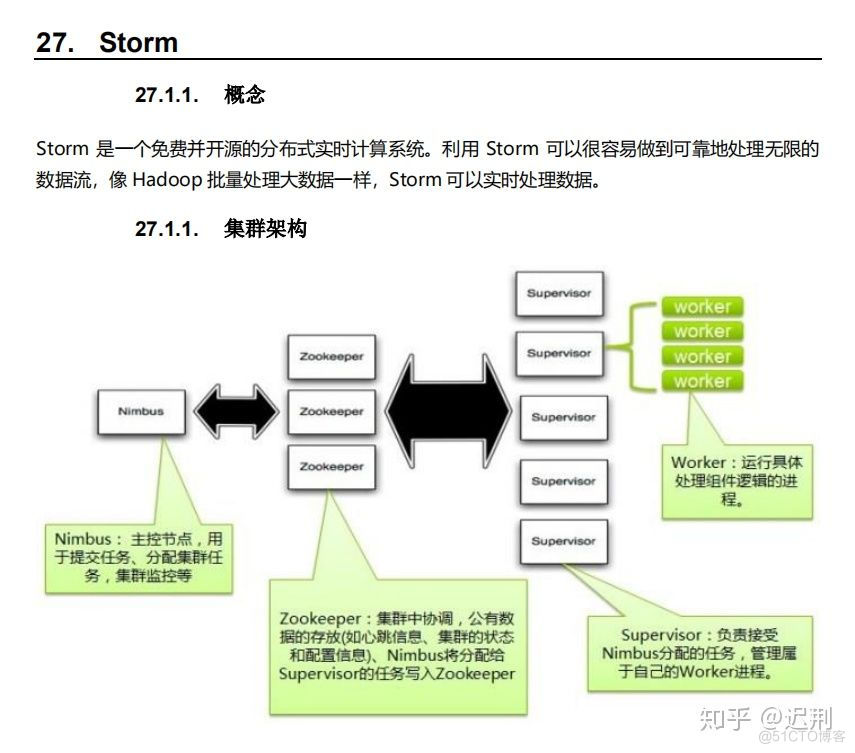 java 核心知识点_spring_20