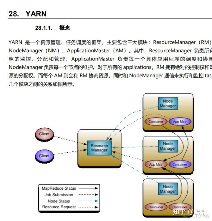 java 核心知识点_数据_21