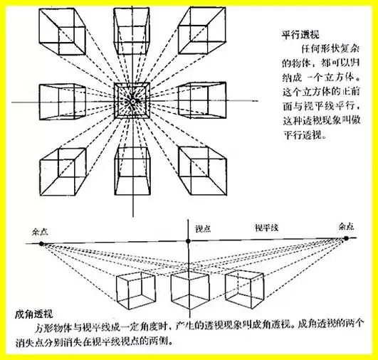 透视从大的方向来理解,是近大远小的简单原理了