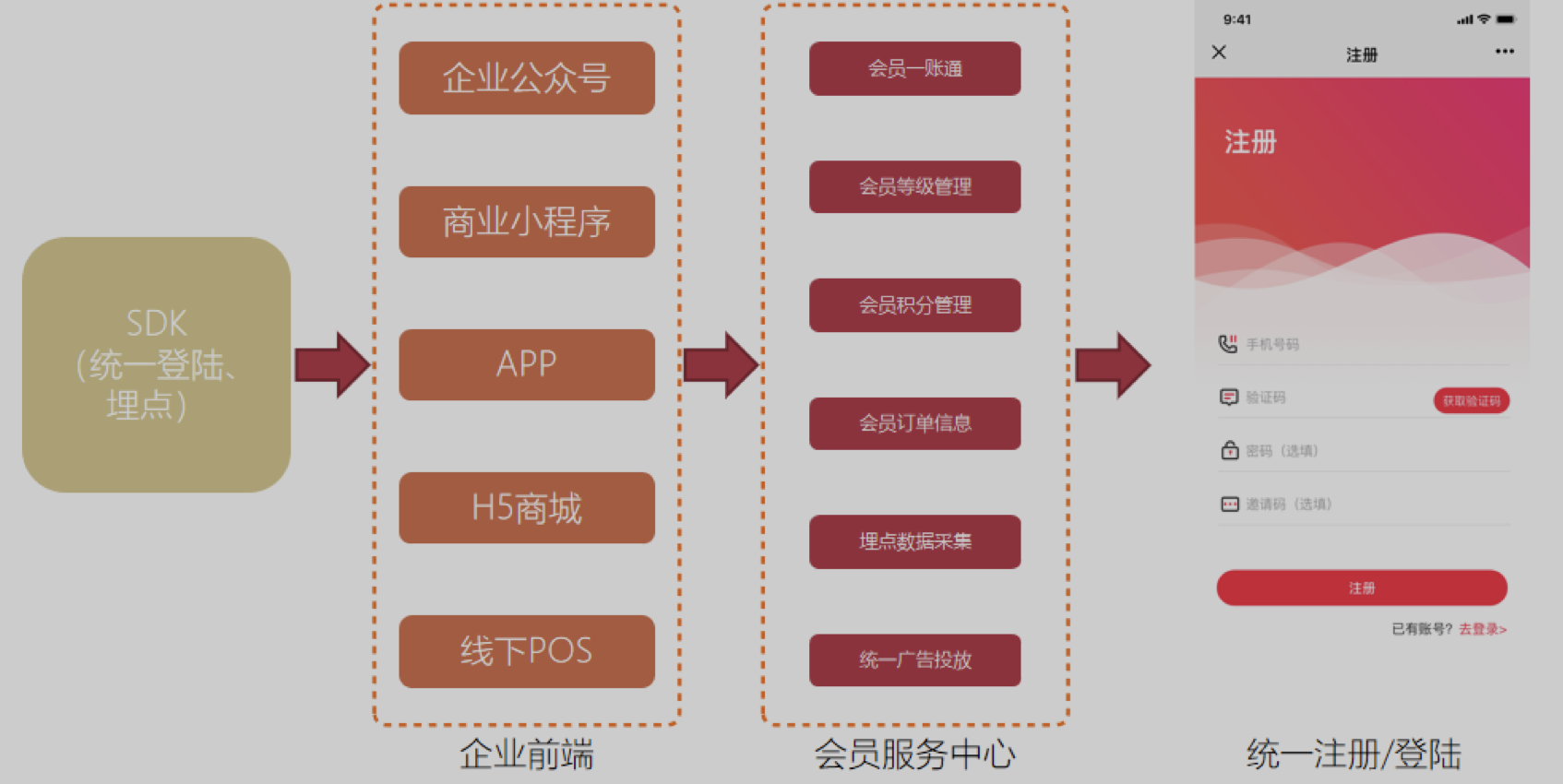 传统企业数字化转型之路_h5_03