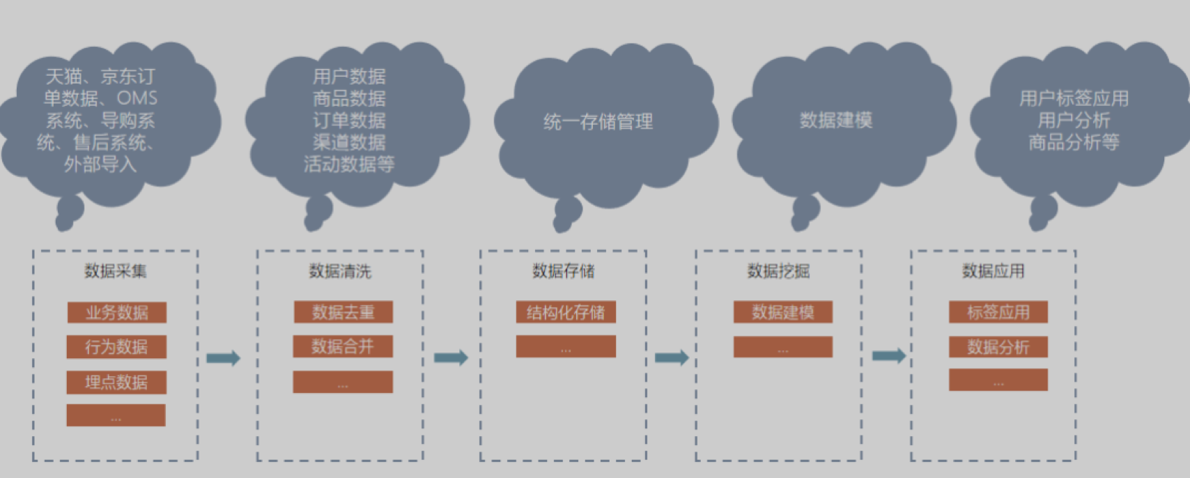 传统企业数字化转型之路_转型_02