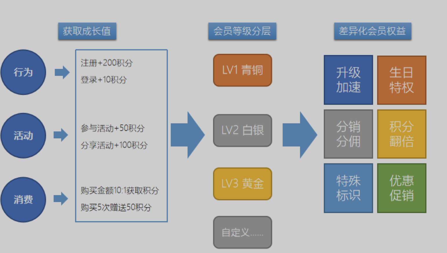 传统企业数字化转型之路_零售_04