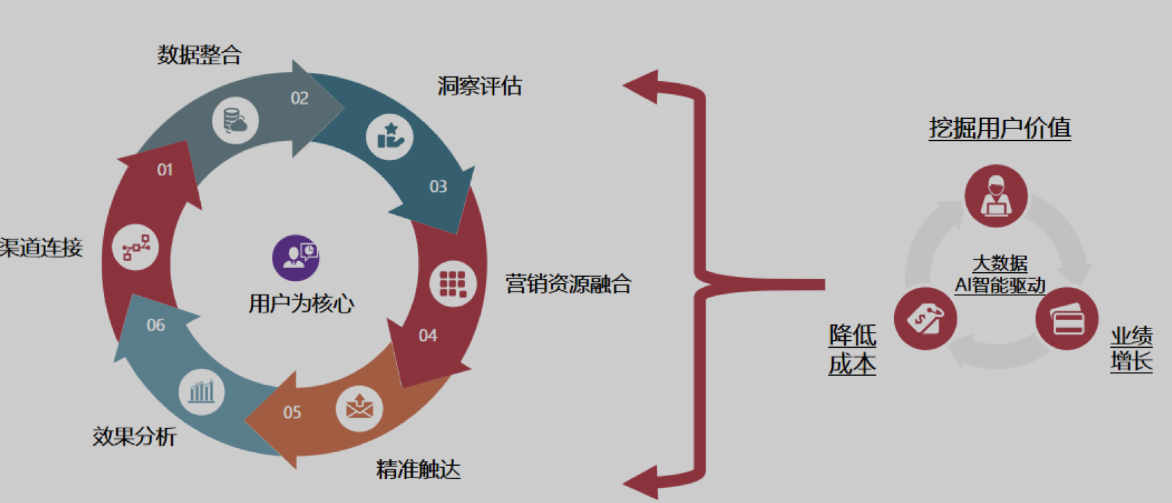 传统企业数字化转型之路_零售