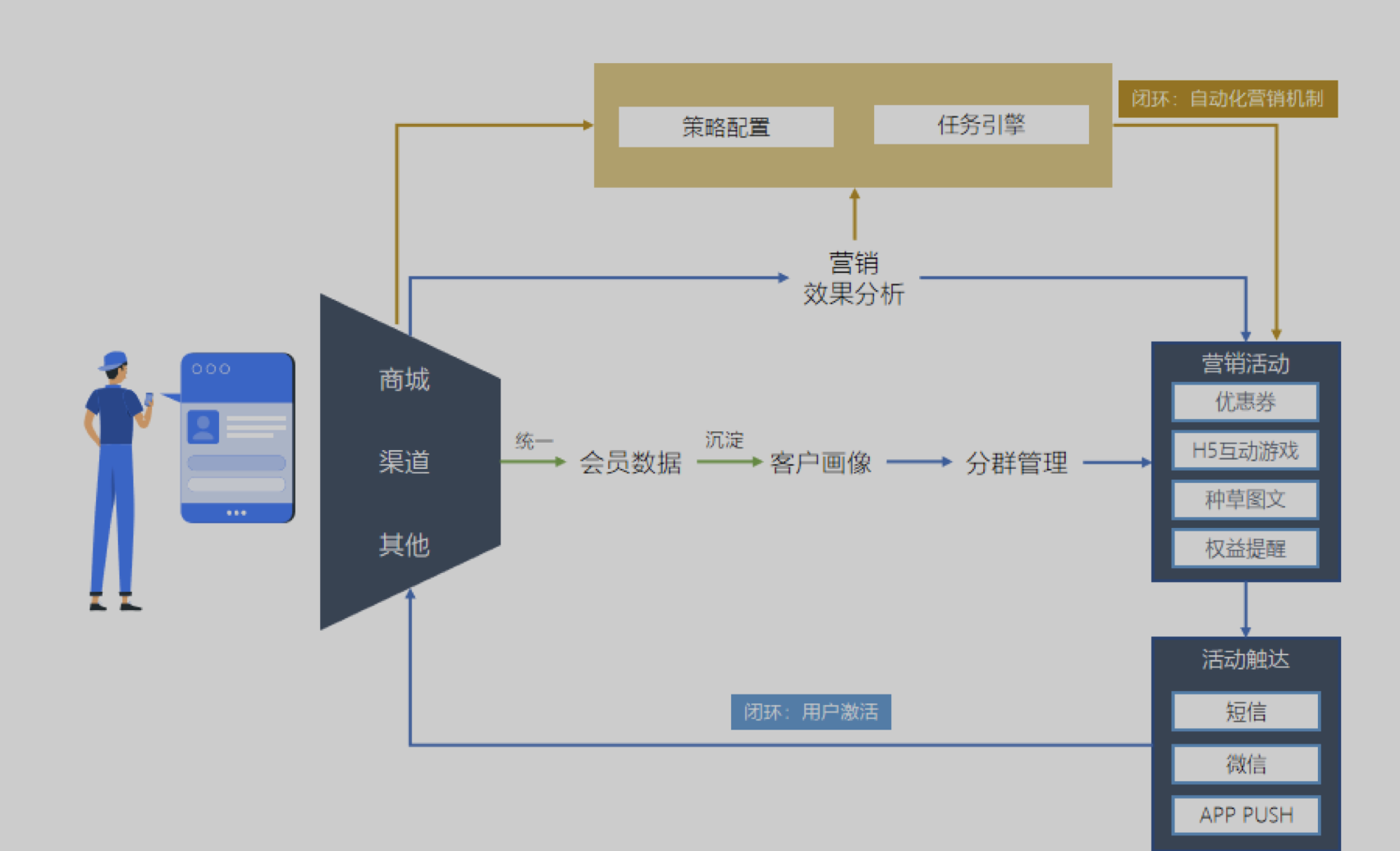 传统企业数字化转型之路_大数据_09