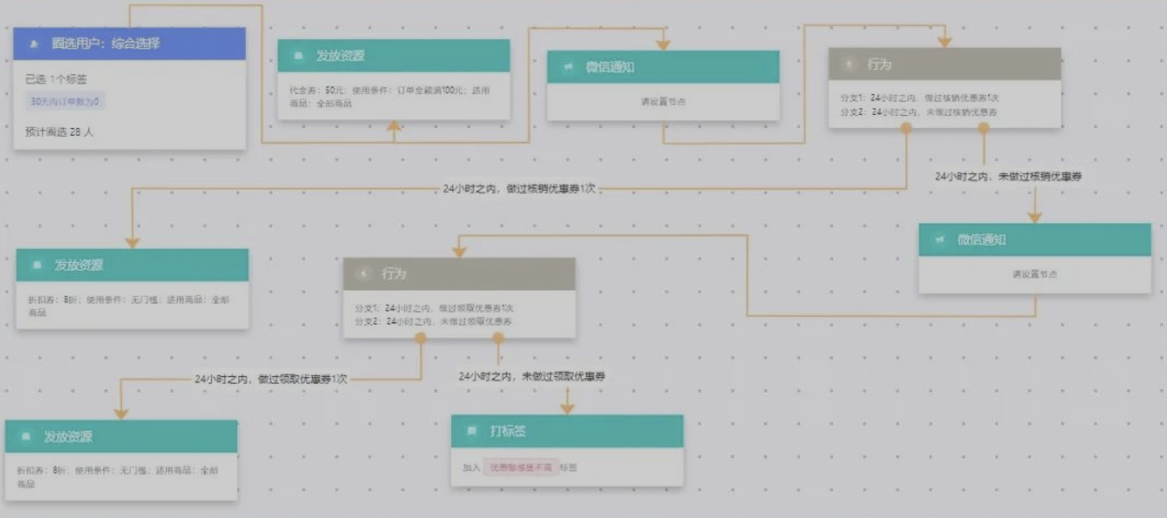 传统企业数字化转型之路_零售_08