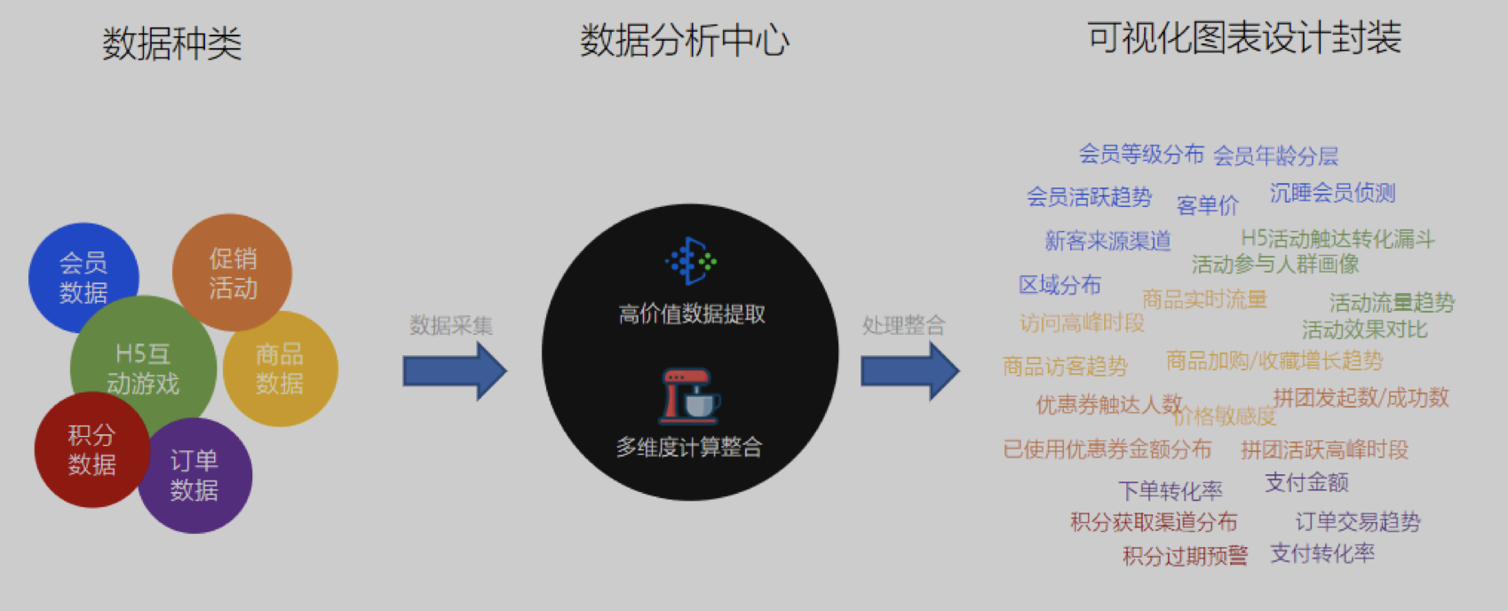 传统企业数字化转型之路_转型_10