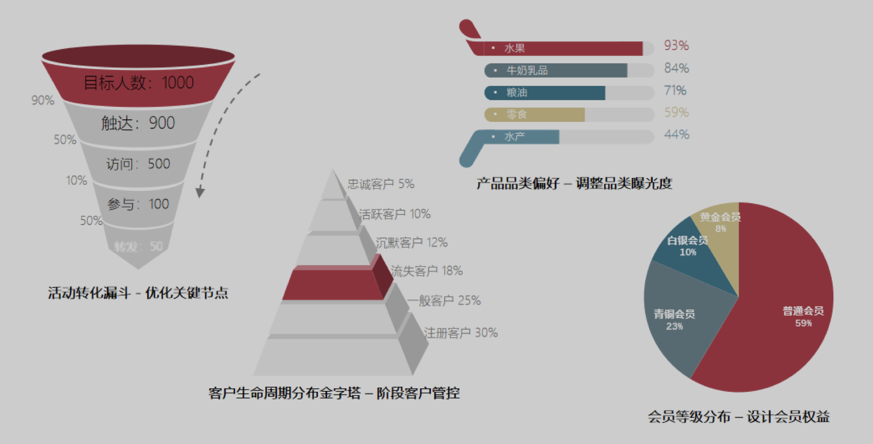 传统企业数字化转型之路_零售_11