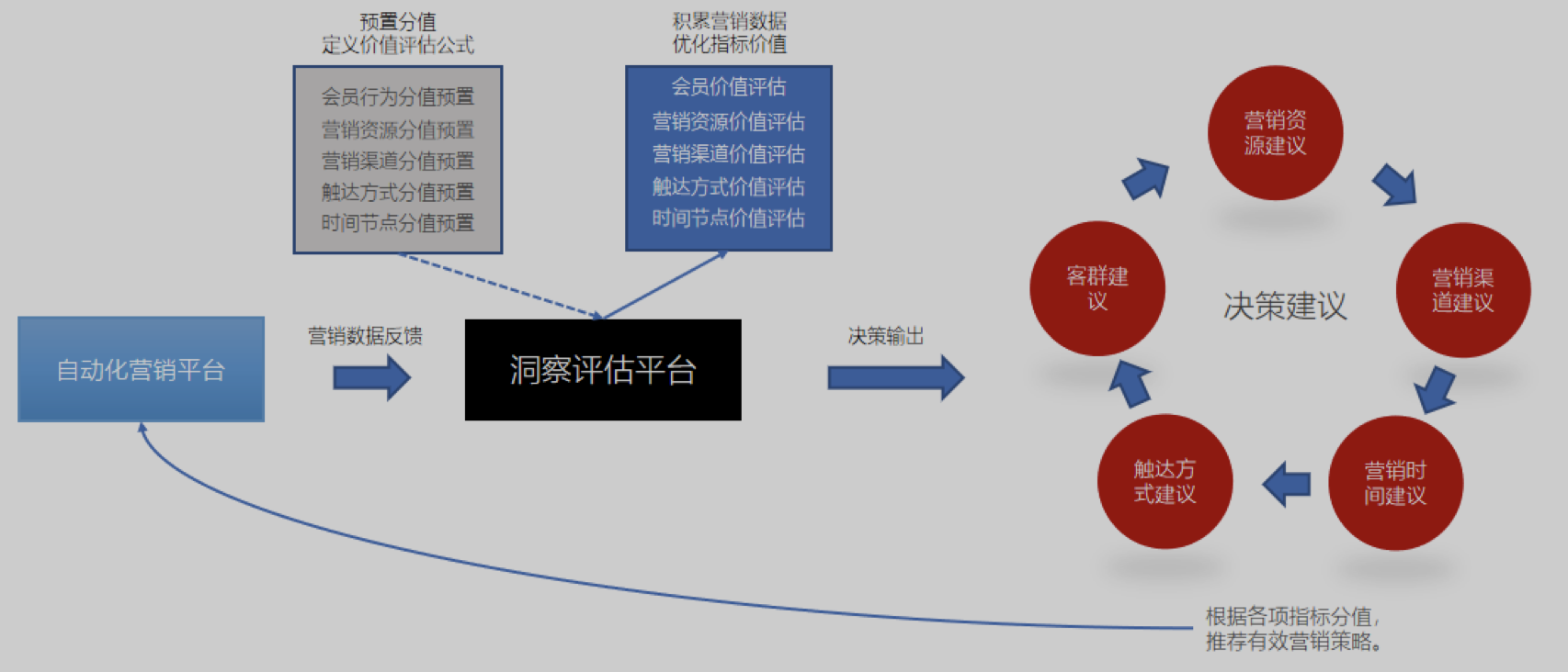 传统企业数字化转型之路_大数据_12