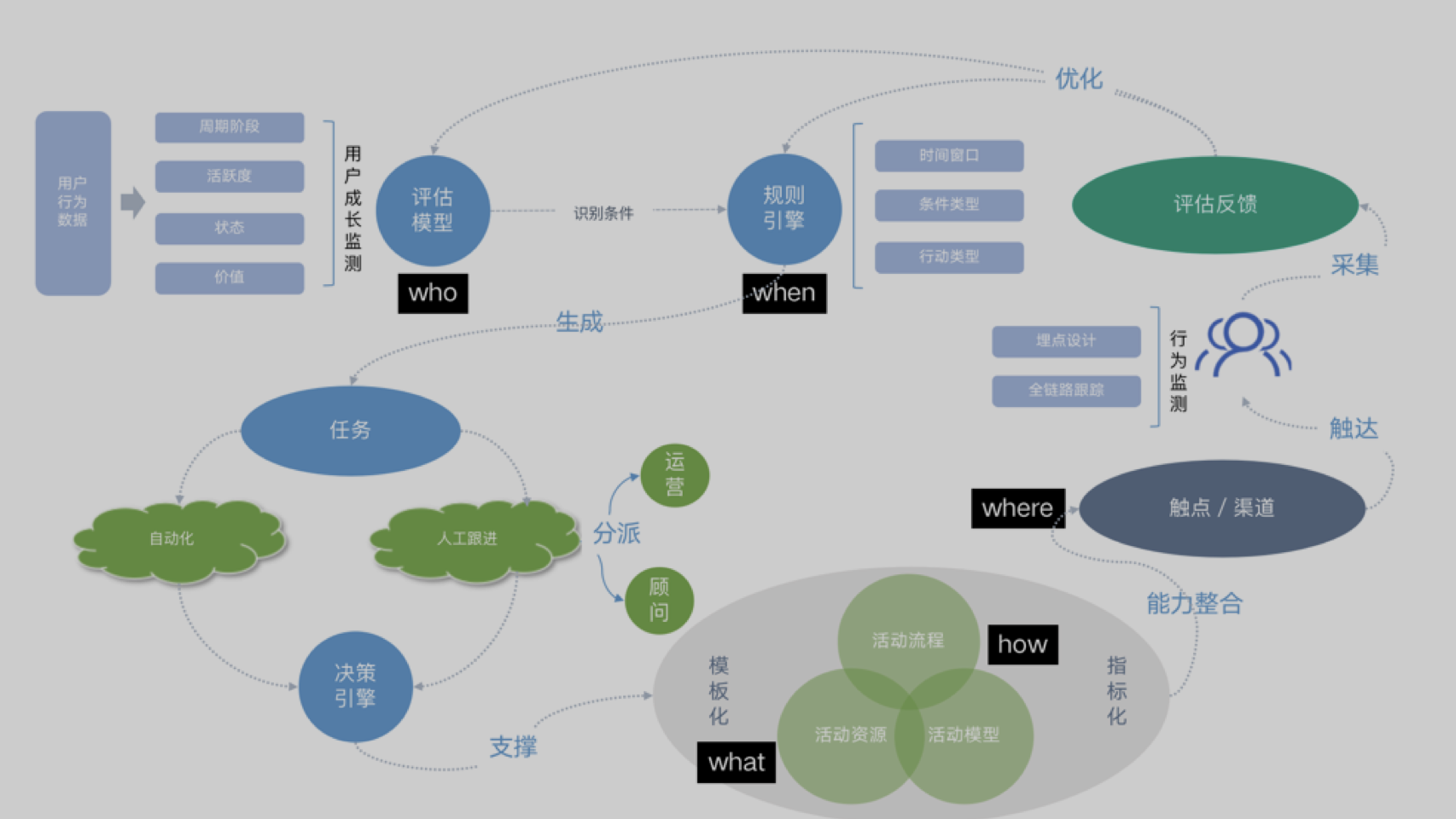 传统企业数字化转型之路_零售_13