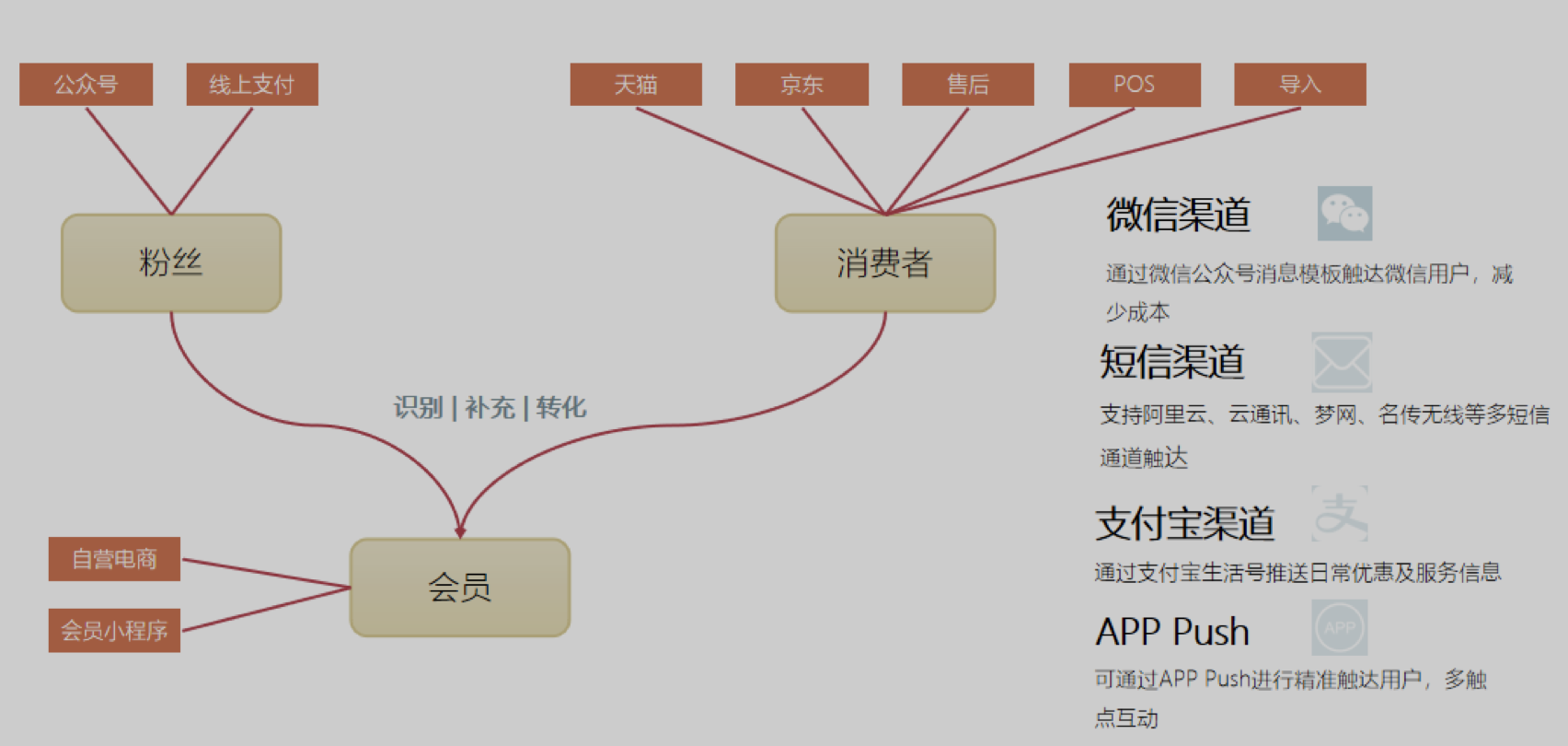 传统企业数字化转型之路_转型_15