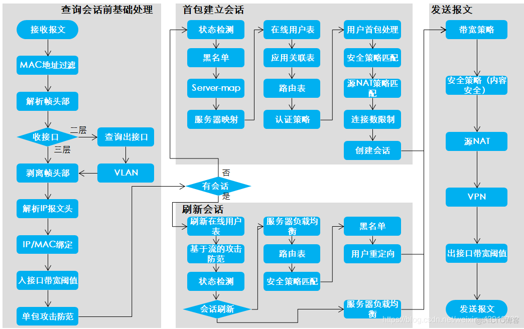 防火墙原理和技术特点_防火墙_08