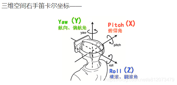 Pitch、yaw、roll三个角的区别 51cto博客 Yaw Pitch Roll