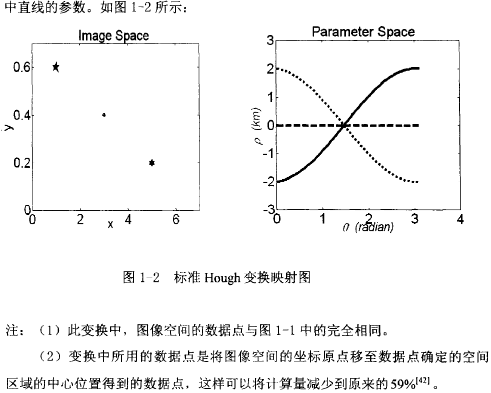 基于极坐标参数方程的直线Hough变换_其他_02