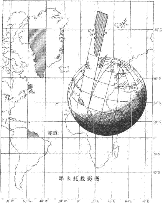 墨卡托投影实现_迭代