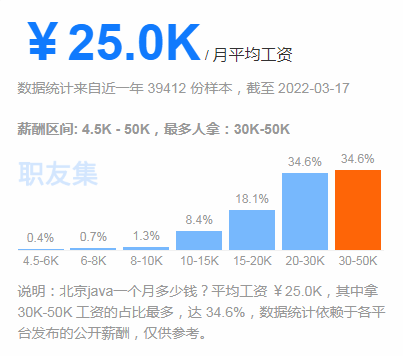 Java学完后从业薪资怎么样？前景如何？_java开发