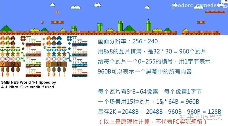 为什么128KB的魂斗罗可以实现那么长的剧情？_多线程_04