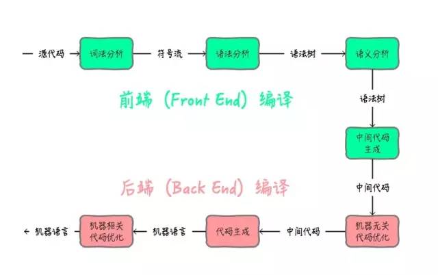 Java是如何实现平台无关性（跨平台）的？_java语言_02