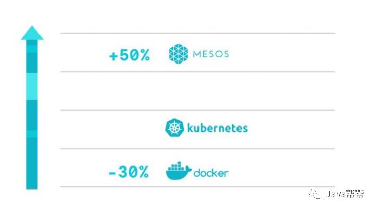 2018年Docker使用情况报告_应用程序_05