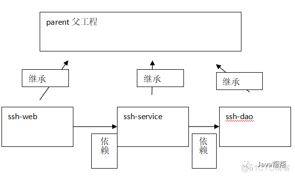 Web-第二十六天 Maven学习二【悟空教程】_xml_12