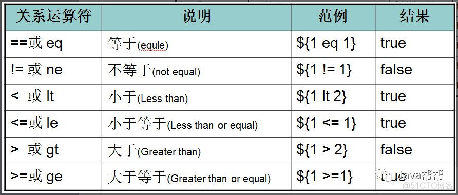 Web-第十二天 el&jstl表达式学习_数据_03